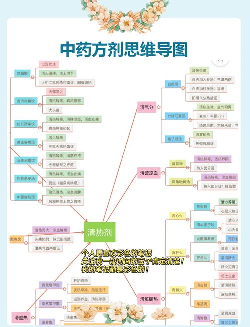 中医草药手抄报_中医草药书籍_中医草药