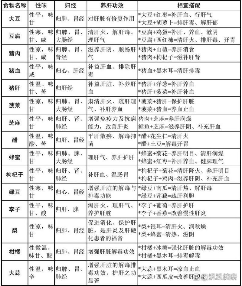 养生食谱如何搭配_养生食谱_养生食谱一日三餐
