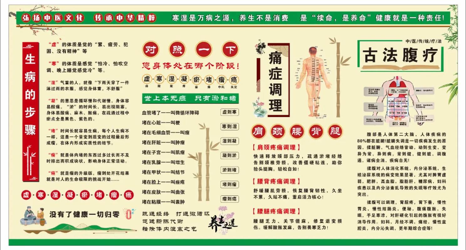 养生艺术环境有哪些_养生环境艺术_养生环境的基本概念