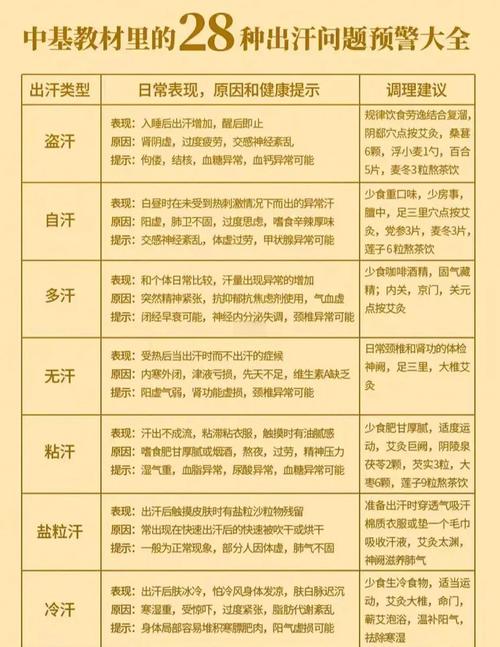 桑拿功能_养生桑拿_桑拿养身