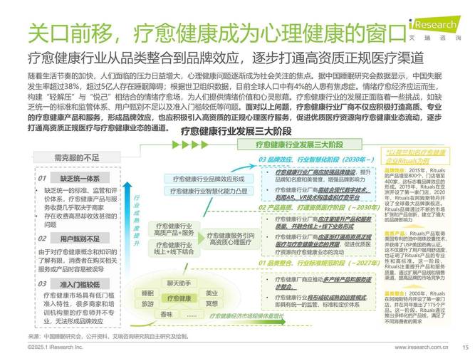 特殊养生项目_养生特殊服务的项目明细_成都养生特殊服务