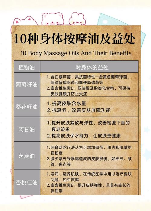 养生油压按摩_按摩油压是什么意思是什么_油压按摩手法教学