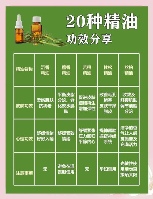 精油养肤的功效_养生精油的功效及用法_精油养生