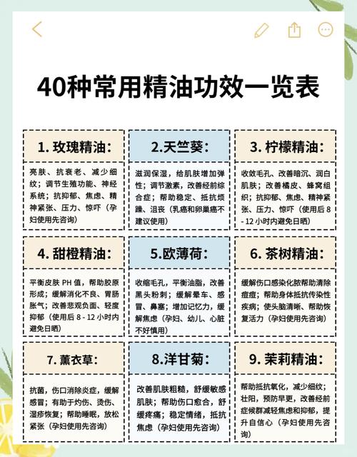 精油养肤的功效_精油养生_养生精油的功效及用法